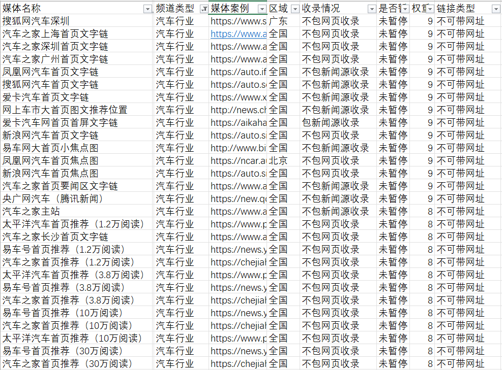 汽車行業(yè)的軟文發(fā)布有哪些新聞媒體可以推薦的？