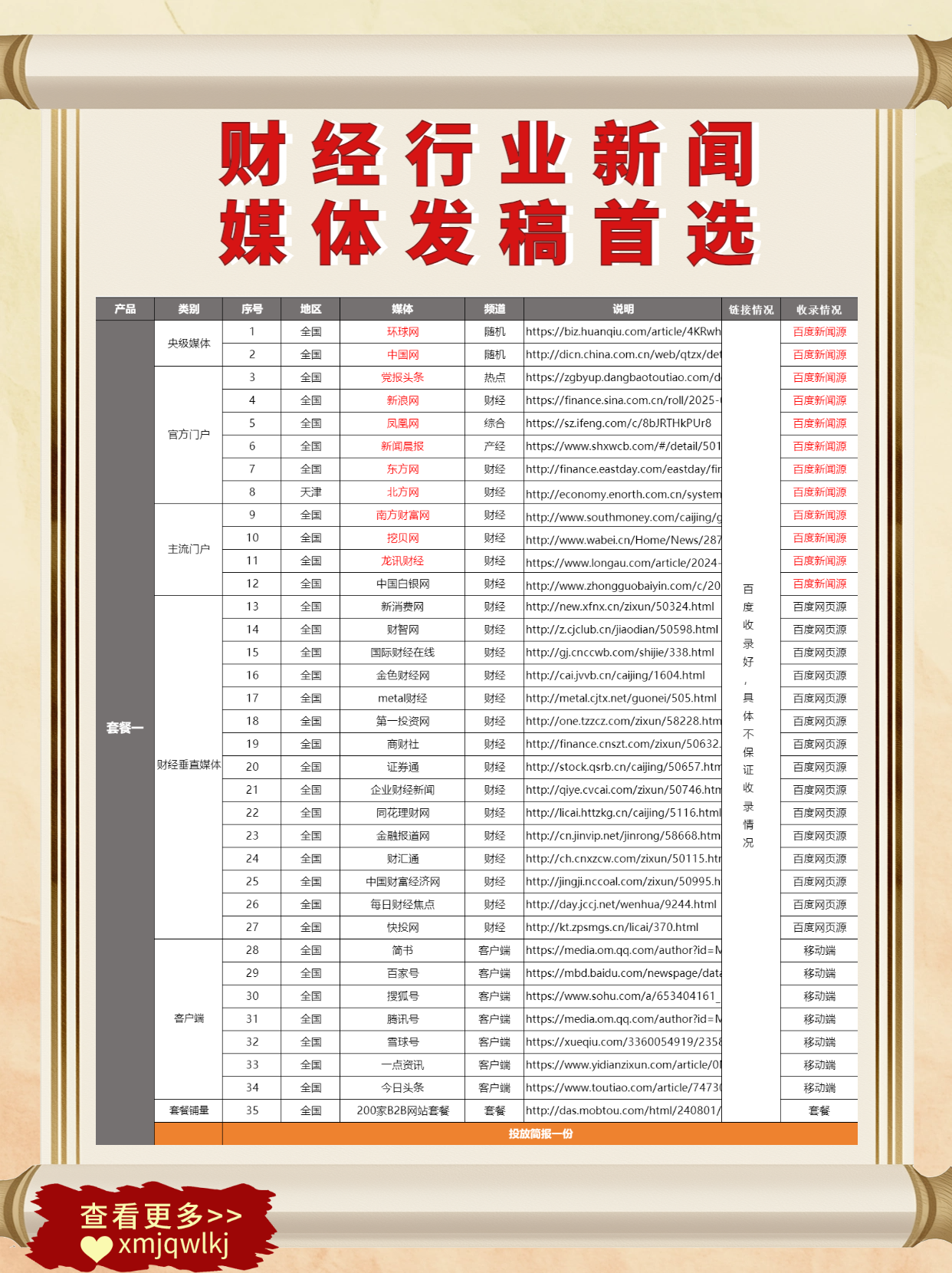 財經(jīng)行業(yè)新聞發(fā)稿首選：30家優(yōu)質(zhì)媒體平臺推薦及宣發(fā)優(yōu)勢解析
